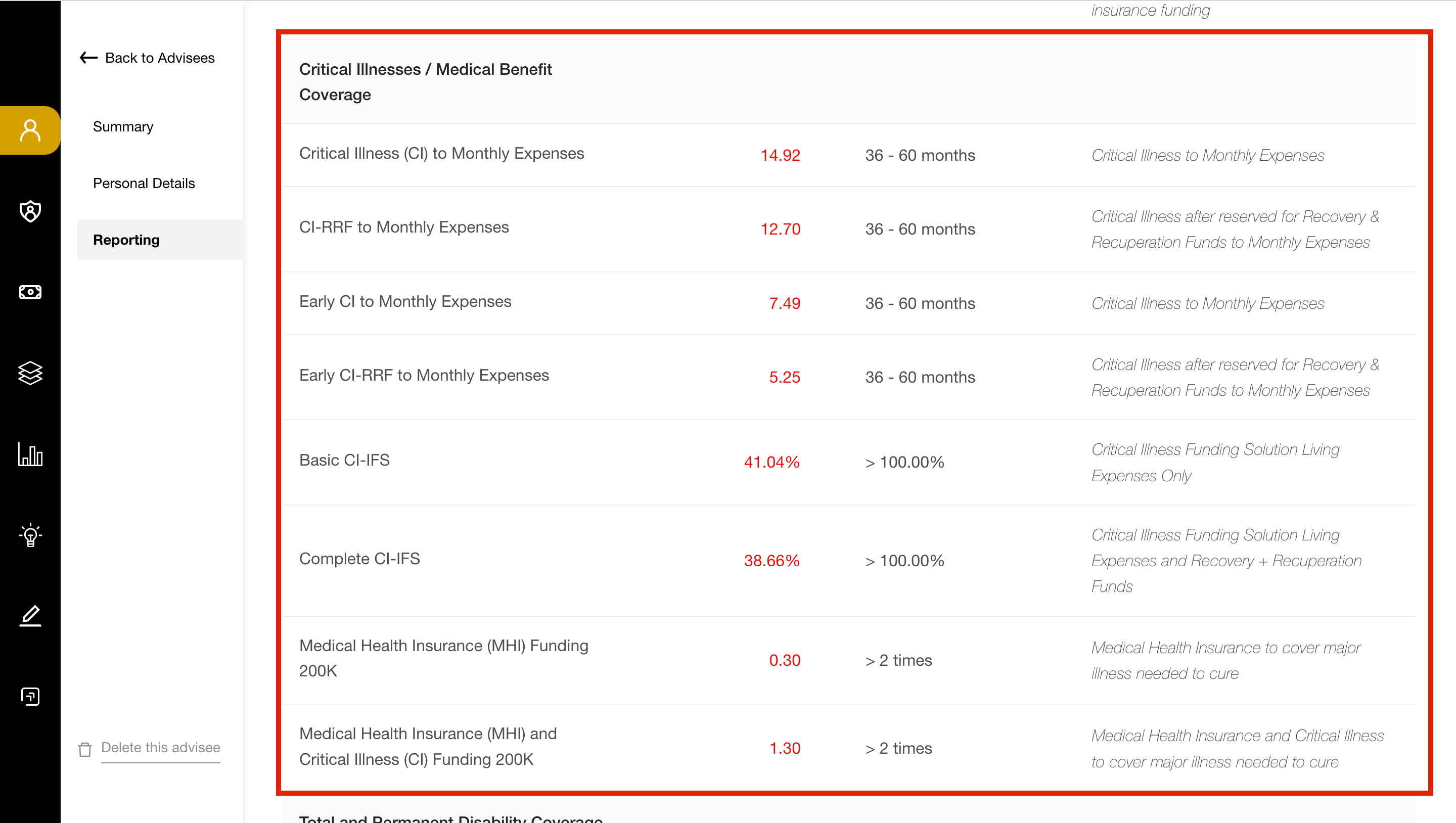 Critical Illnesses / Medical Benefit Coverage