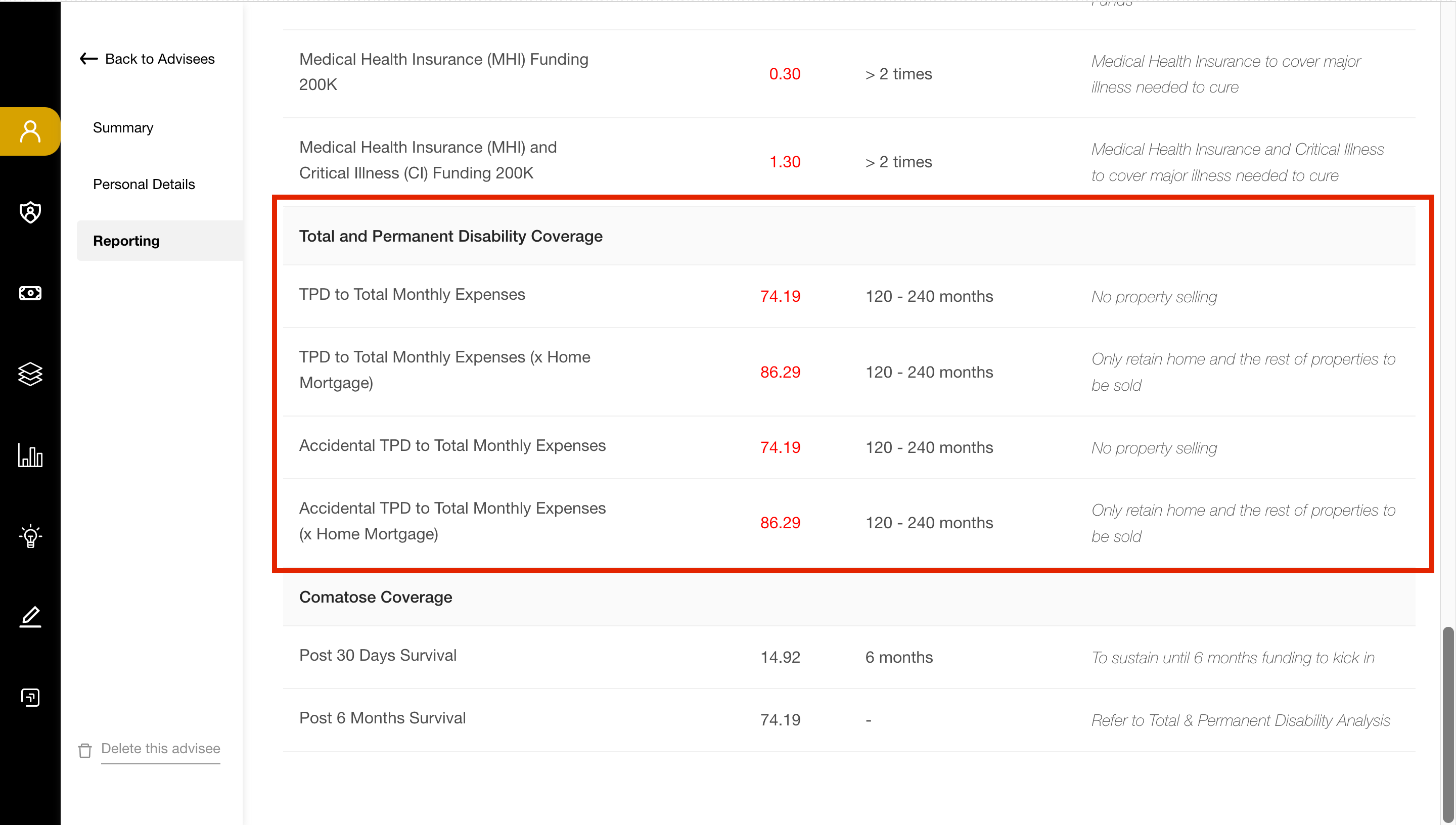 Total and Permanent Disability Coverage